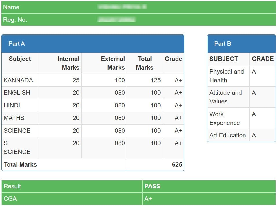 Karnataka PUC 1 Result 2024